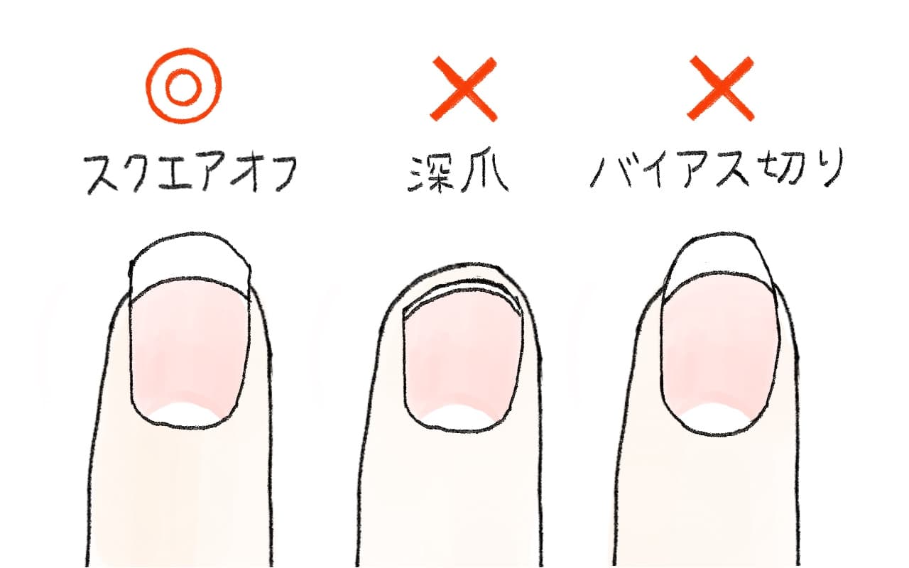 「そのトラブル、爪の切り方が原因かも？！正しい切り方で断然変わる！【セルフでできる爪の整え方】」挿絵 - YUKIKO YASUMORI